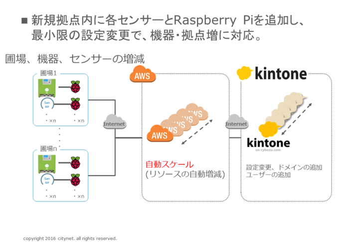 ��������֥�